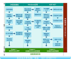 武漢電腦培訓學校與武漢商川科技強強聯手，共育.NET開發定制人才，助力本土軟件產業升級